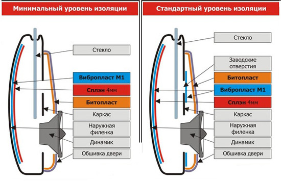 Схема шумоизоляции автомобиля